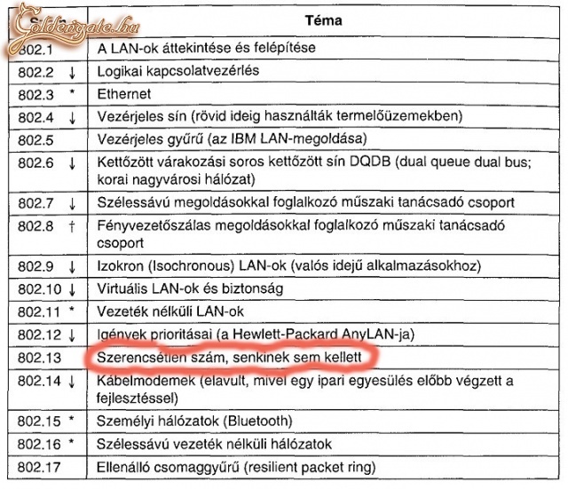 A kockák is babonások:)