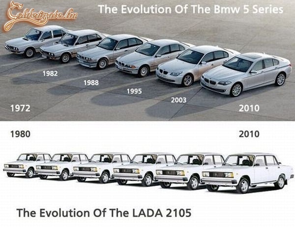 Lada, BMW evolúció