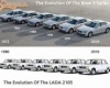 Lada, BMW evolúció