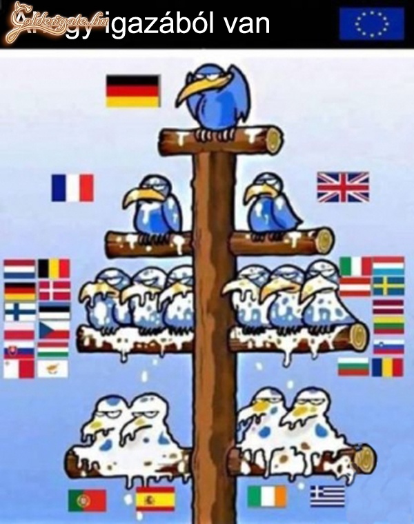 Hierarchia az EU-ban