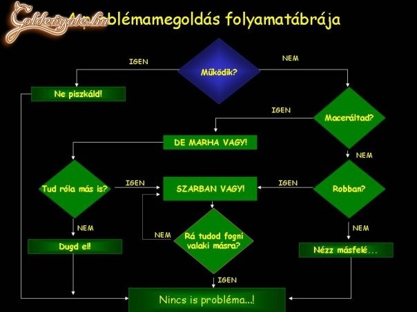 folyalamtábra