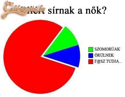 A nők???