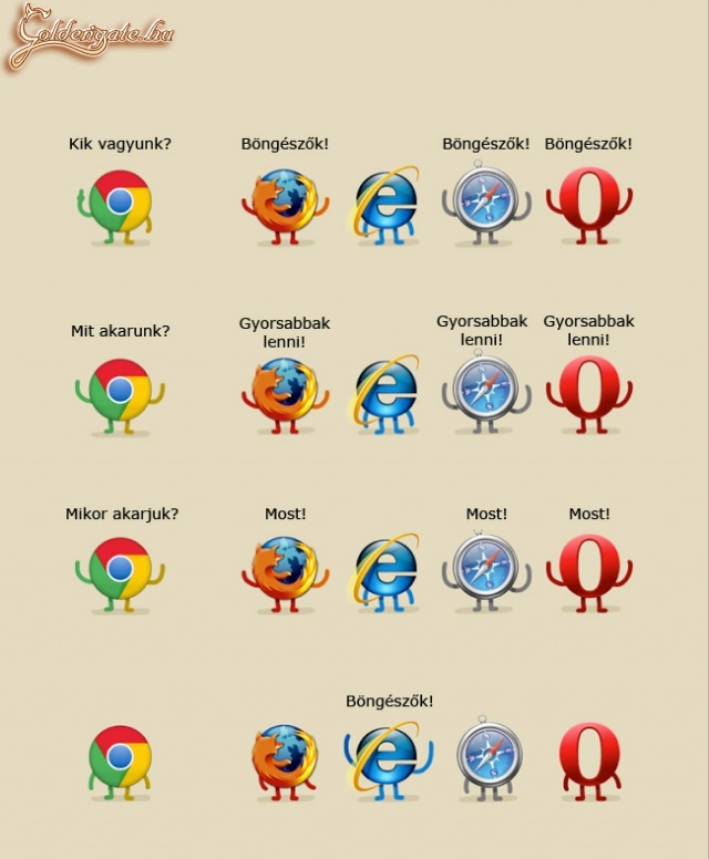 Böngésző Gyűlés