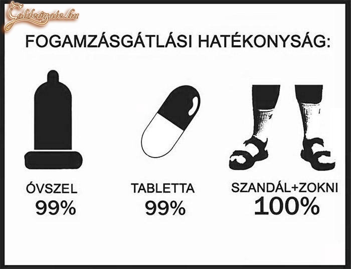 Fogamzásgátlás