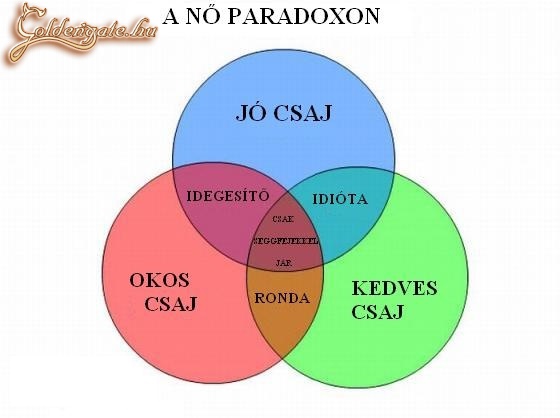 A női paradoxon
