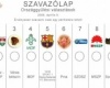 Az én szavazólapom