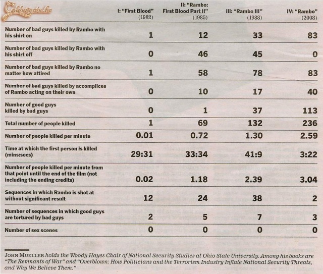 Rambo statisztika :)
