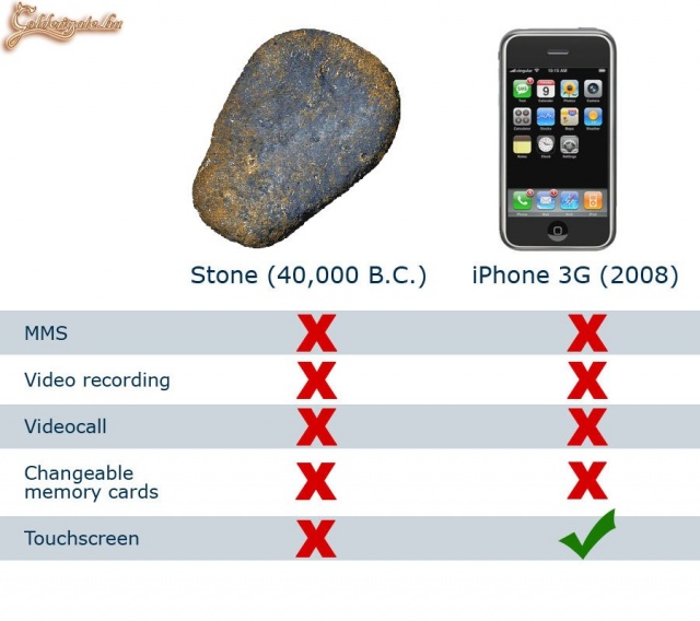 Iphone vs Kő