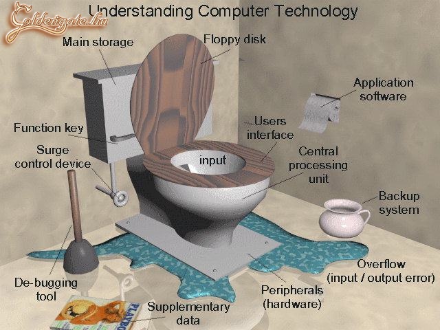Computer wc